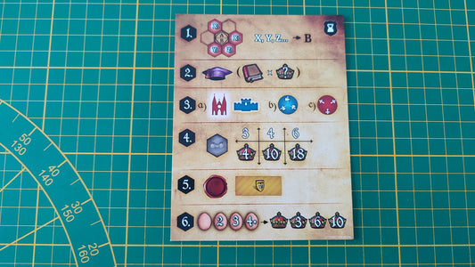 Fiche aide de jeu Praga Caput Regni vladimir suchy Delicious Games pièce détachée jeu de société #E34