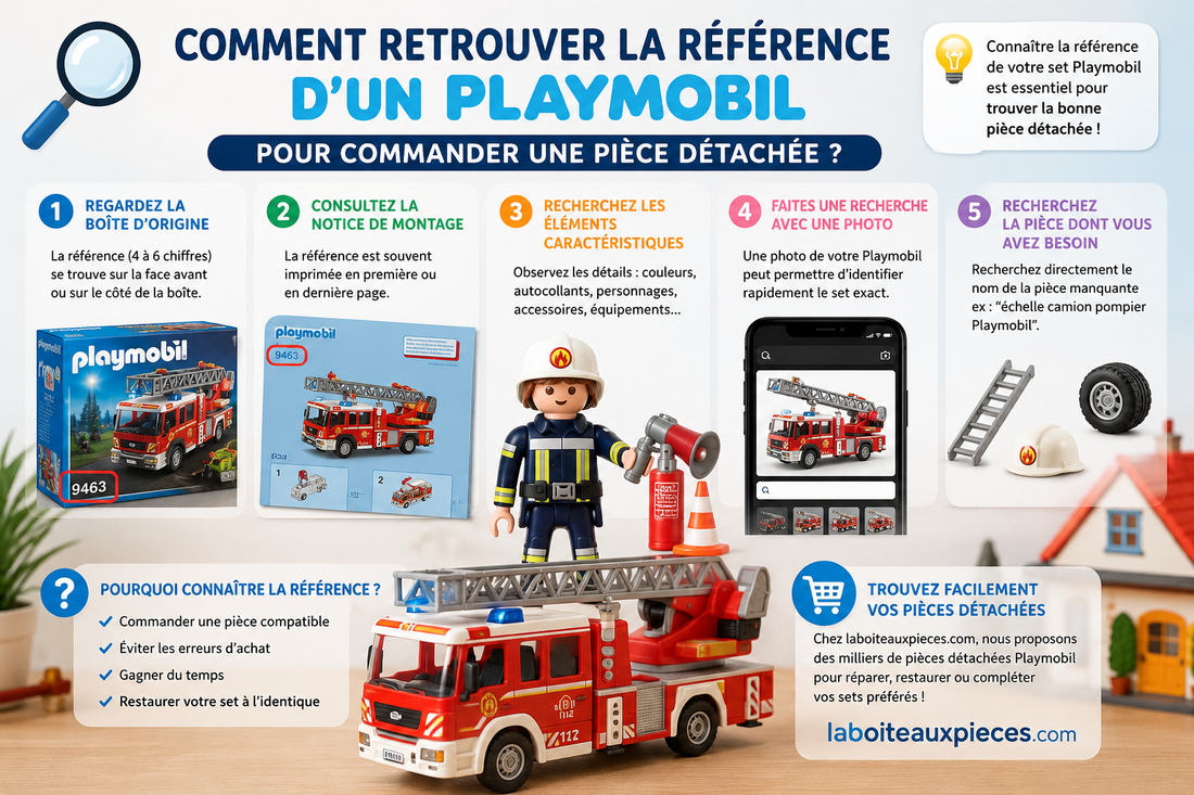 Comment retrouver la référence d'un Playmobil pour commander une pièce détachée ?