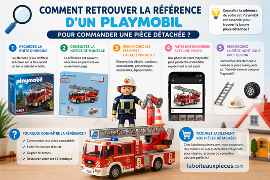 Comment retrouver la référence d'un Playmobil pour commander une pièce détachée ?