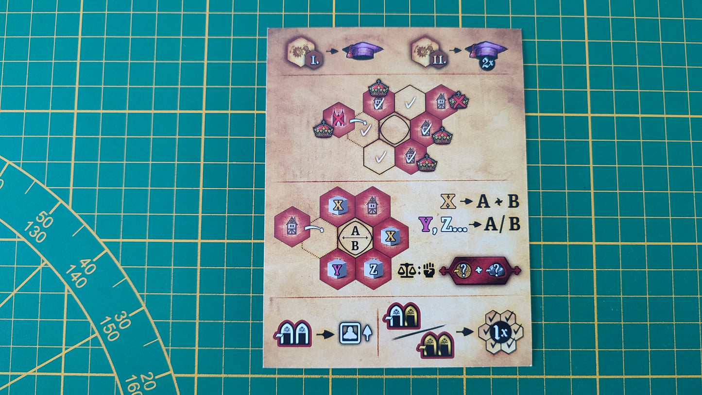 Fiche aide de jeu Praga Caput Regni vladimir suchy Delicious Games pièce détachée jeu de société #E34